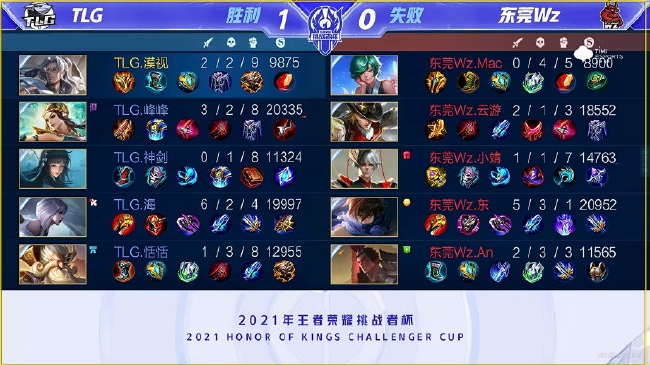 的化学反应 的化学反应